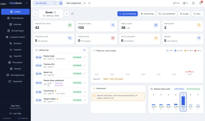 TableBook dashboard in blue theme — reservation summary and alerts