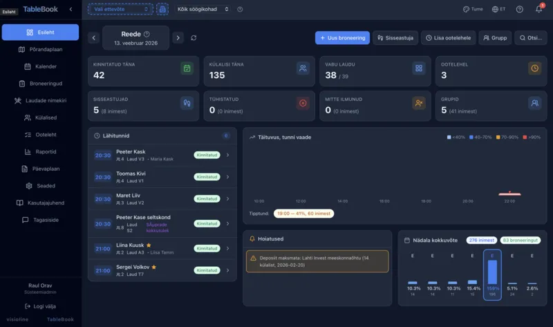 TableBook dashboard in dark theme — reservation overview at night